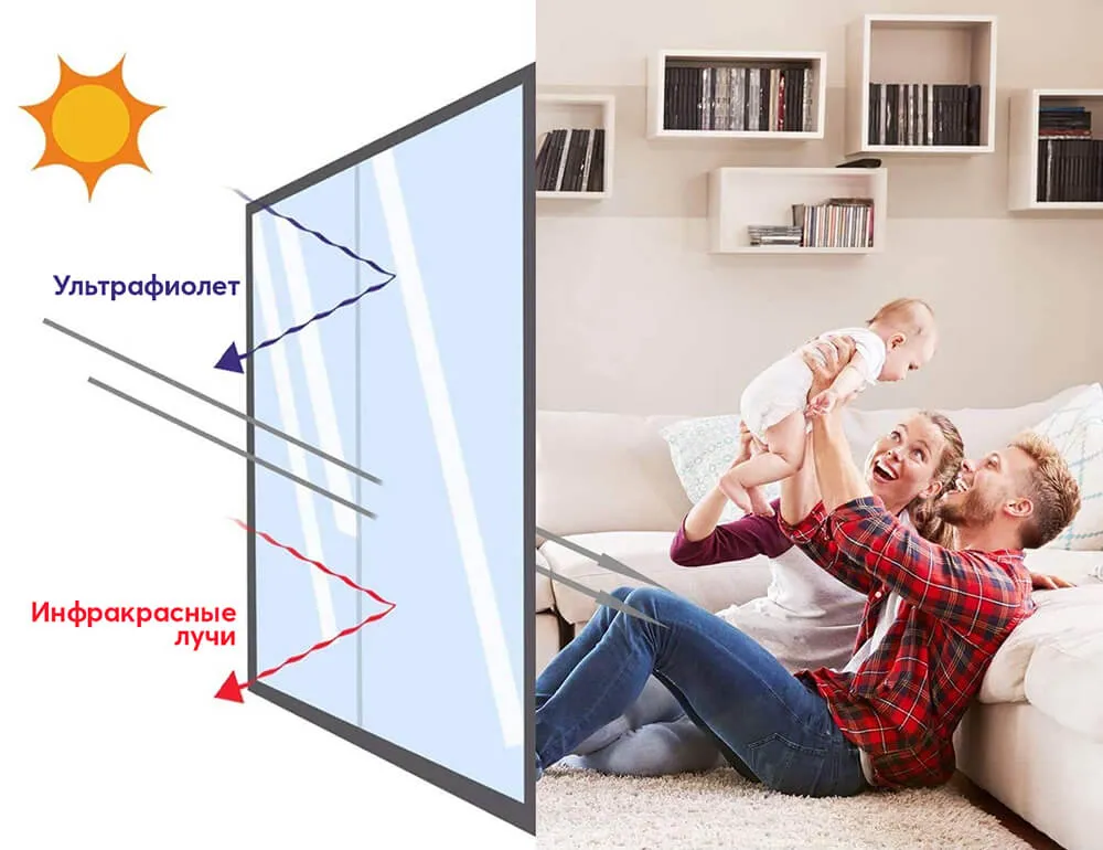 Отражение ультрафиолетовых и инфракрасных лучей от плёнки